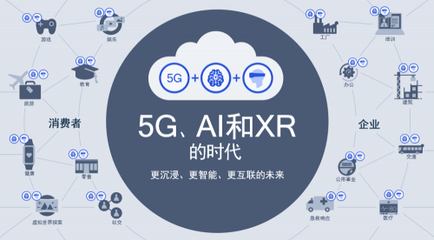 5G、AI與XR融合 高通侯明娟眼中的智能互聯(lián)未來